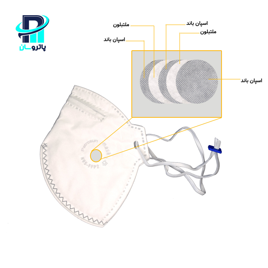 5-layer-N95-respirator-mask-8220 ماسک تنفسی N95 پاتروسان مدل پنج لایه FFP2 8220 - Image 1