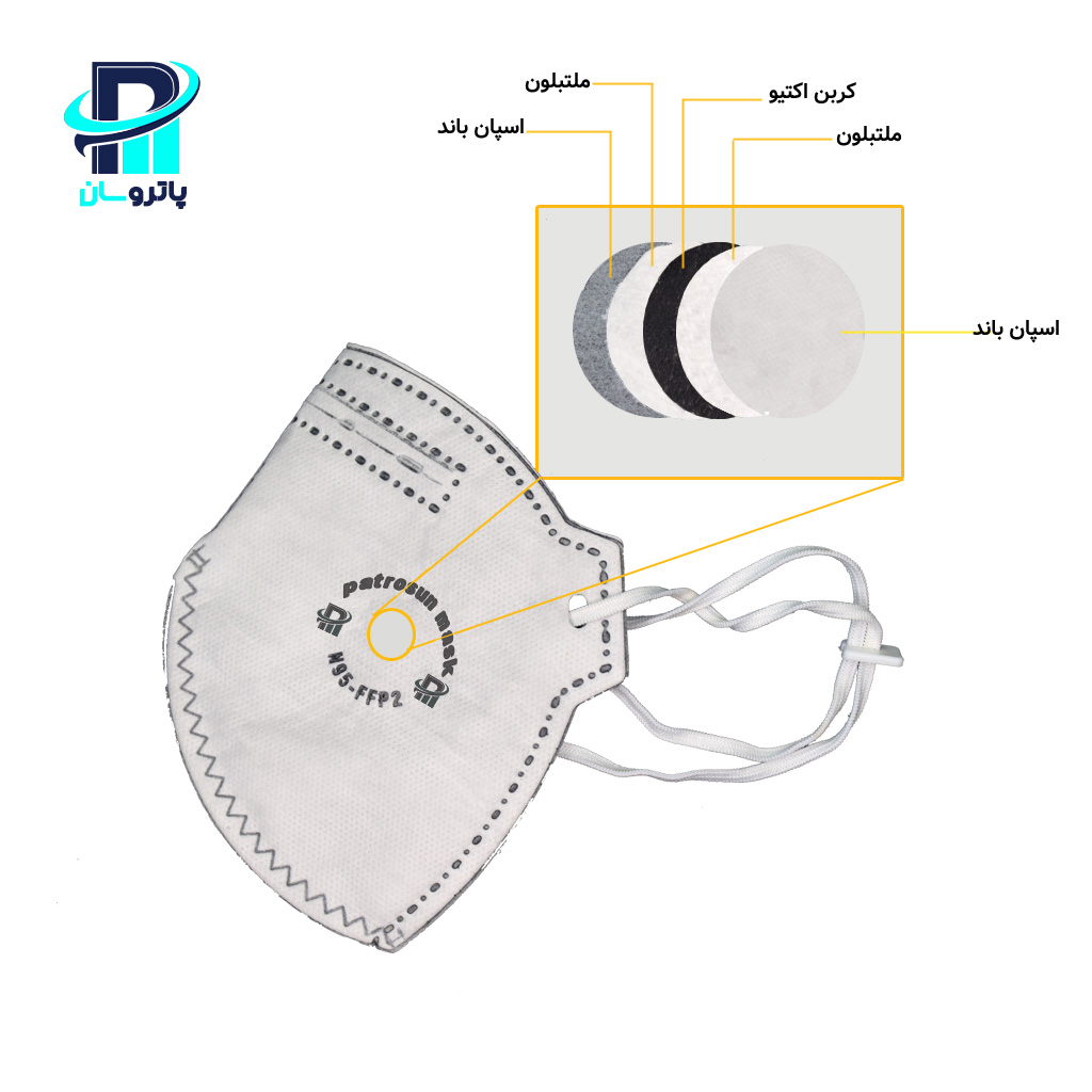 5-layer-N95-respirator-mask-8223 ماسک تنفسی N95 پاتروسان مدل پنج لایه کربن دار FFP2 8223 - Image 1